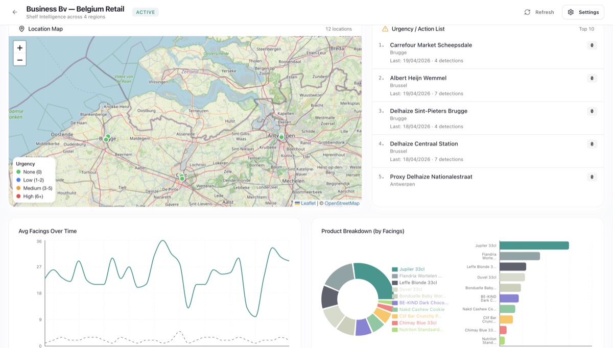 Live analytics dashboard